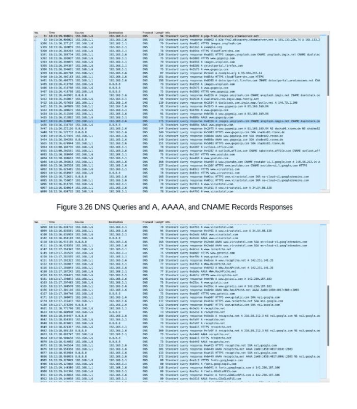 Ten Different Protocols over TCP-UDP in WAN