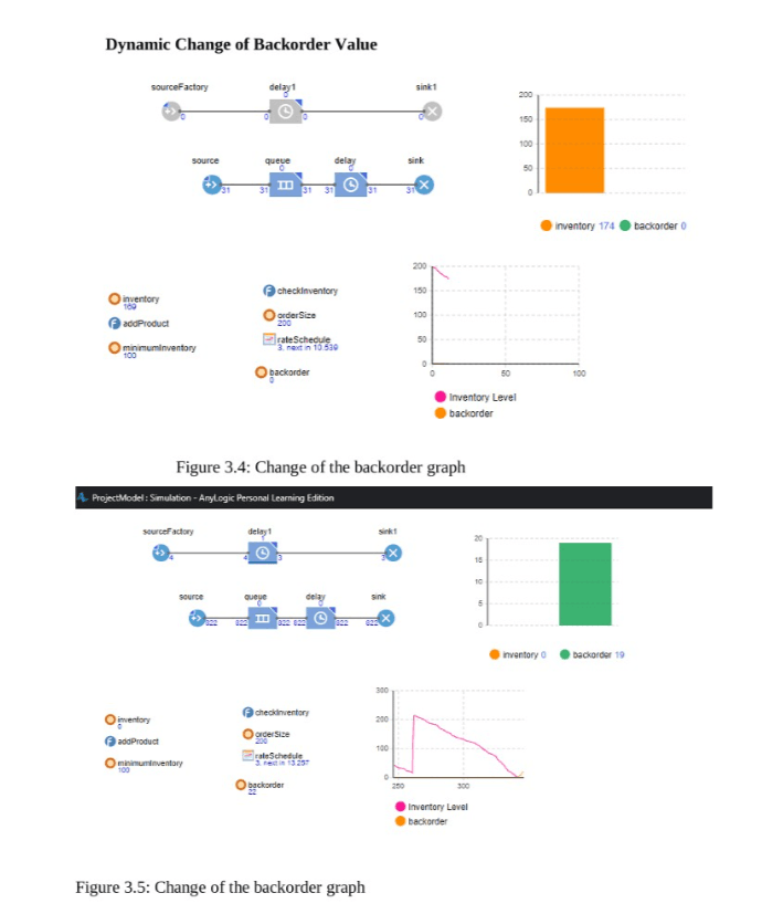 Implementation of Supply Chain Model